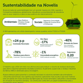 Novelis - NOW - Foto 4
