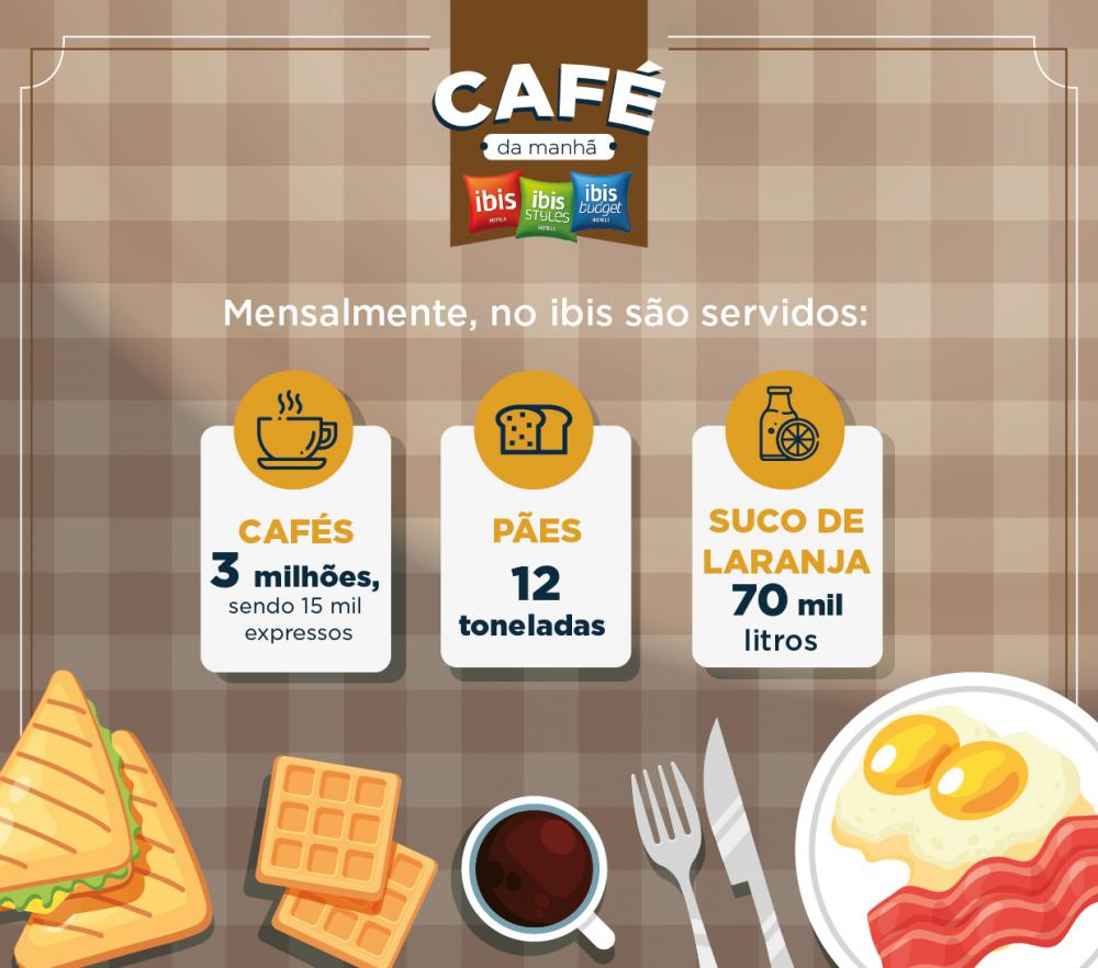 ibis - Café da Manhã